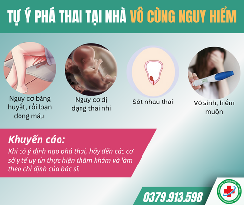 Tự ý dùng thuốc phá thai khẩn cấp tại nhà