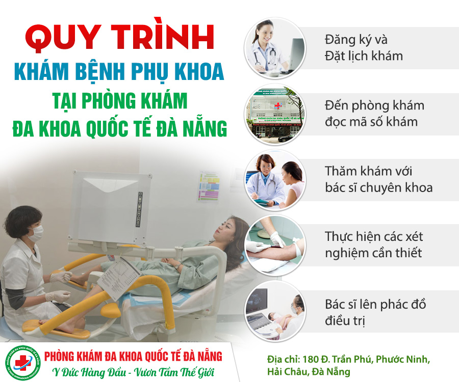Quy trình khám phụ khoa ở Đà Nẵng