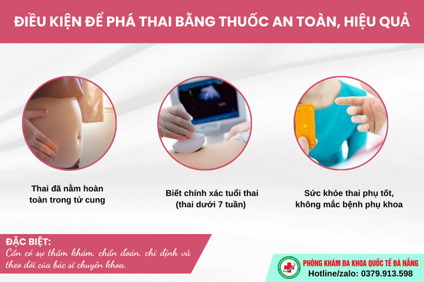 Điều kiện để thực hiện phá thai bằng thuốc