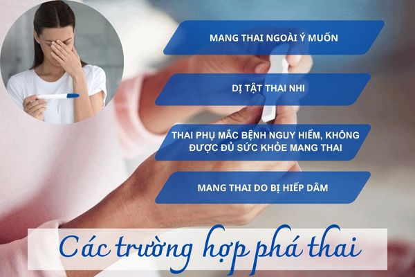 Các trường hợp phá thai