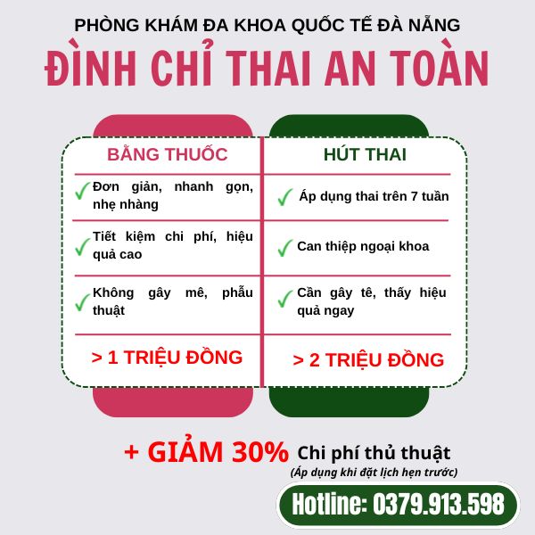 Chi phí phá thai tại phòng khám